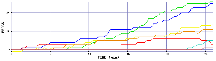 Frag Graph