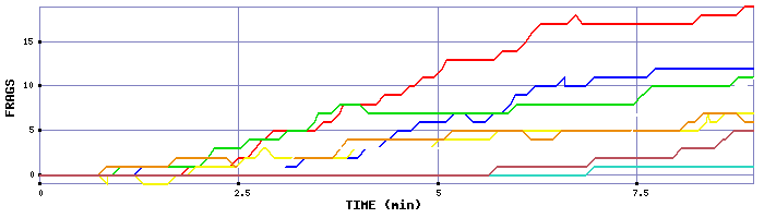 Frag Graph