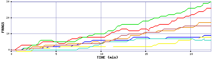 Frag Graph