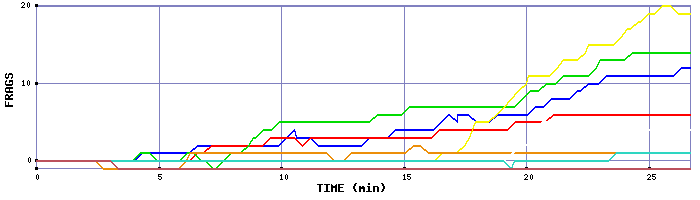 Frag Graph