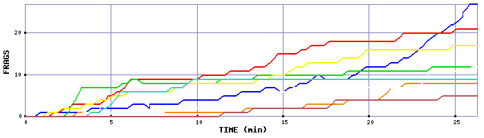 Frag Graph