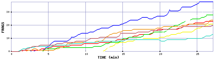 Frag Graph