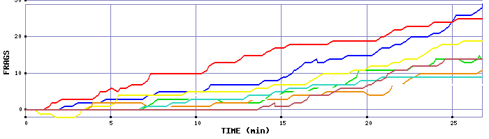 Frag Graph