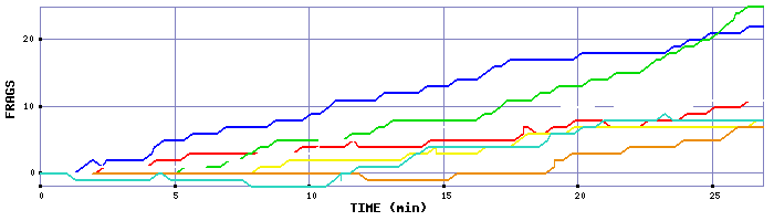 Frag Graph