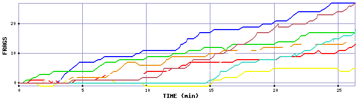 Frag Graph