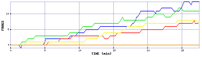 Frag Graph