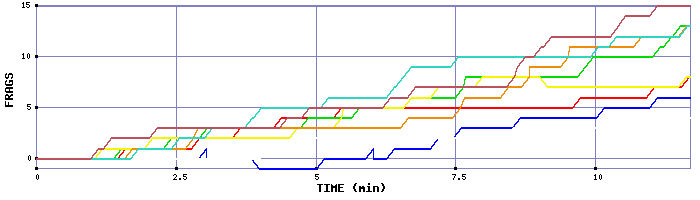 Frag Graph