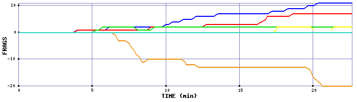 Frag Graph