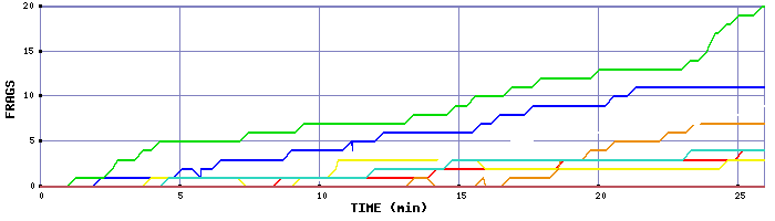 Frag Graph