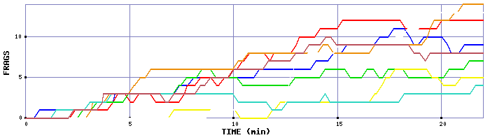 Frag Graph