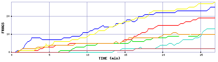 Frag Graph