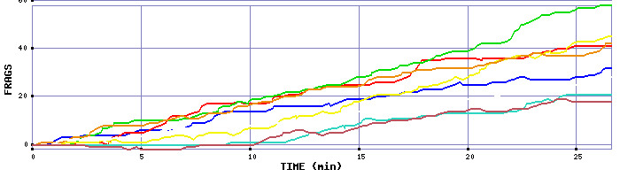 Frag Graph