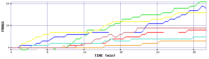 Frag Graph