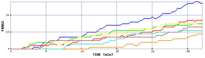 Frag Graph