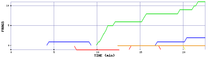 Frag Graph