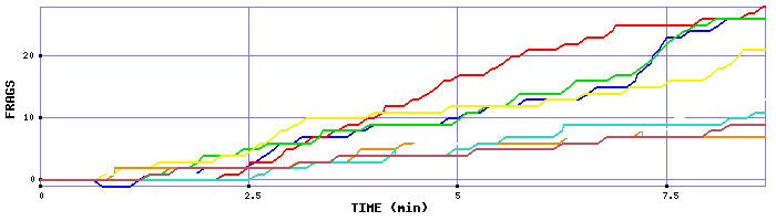 Frag Graph