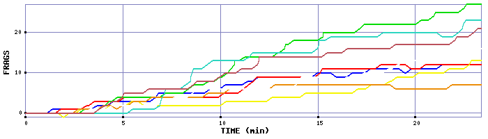 Frag Graph