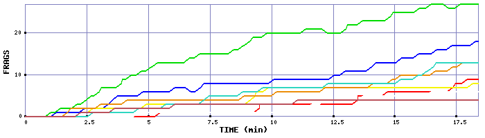 Frag Graph