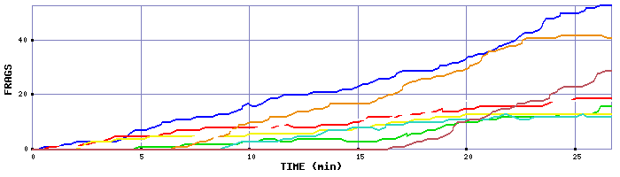 Frag Graph