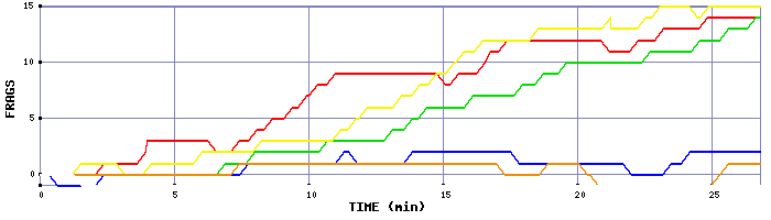 Frag Graph
