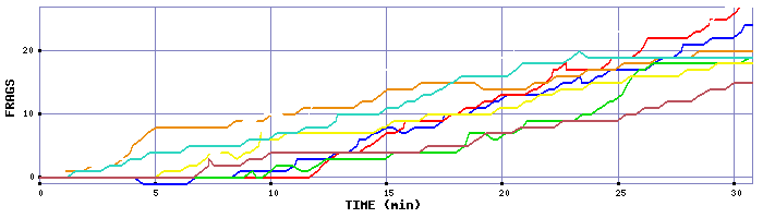 Frag Graph