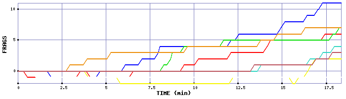 Frag Graph