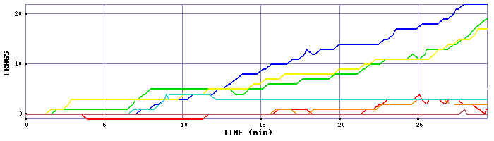 Frag Graph