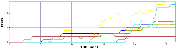 Frag Graph