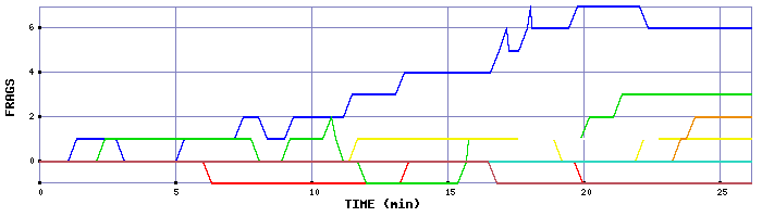 Frag Graph