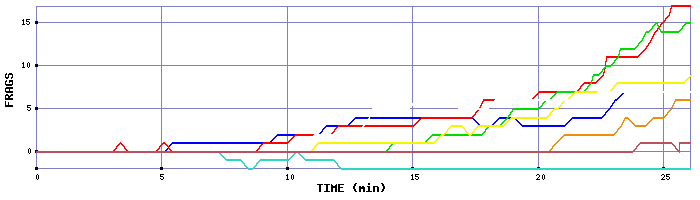 Frag Graph