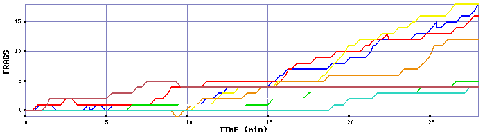 Frag Graph
