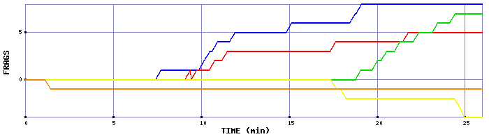 Frag Graph
