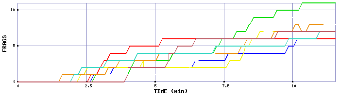 Frag Graph