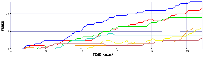 Frag Graph