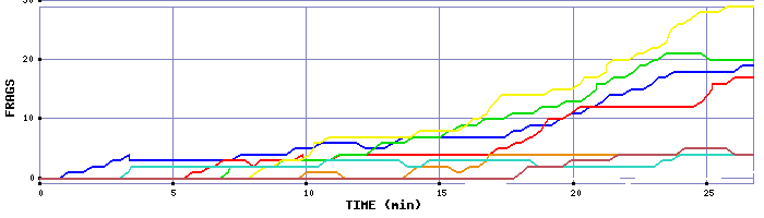 Frag Graph