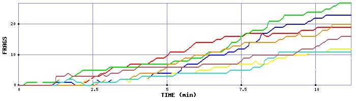 Frag Graph