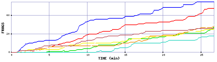 Frag Graph
