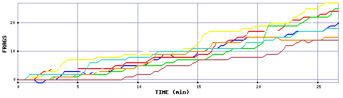 Frag Graph