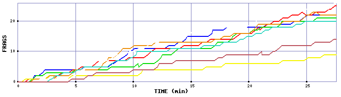 Frag Graph