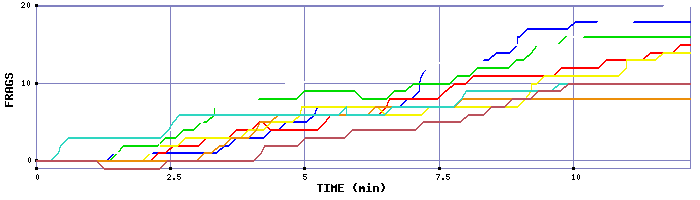 Frag Graph