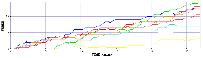 Frag Graph