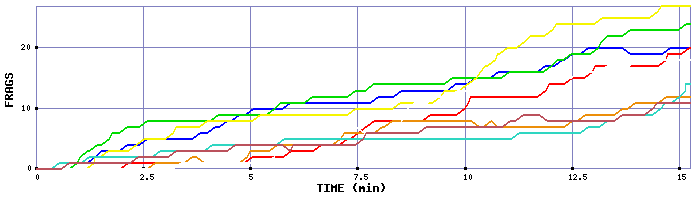 Frag Graph