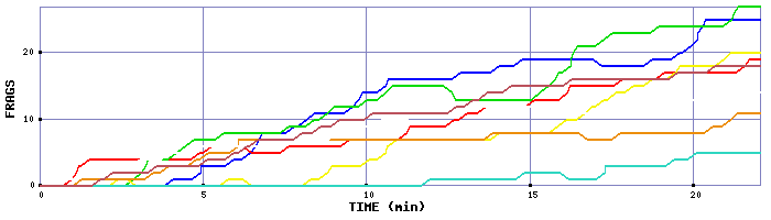 Frag Graph