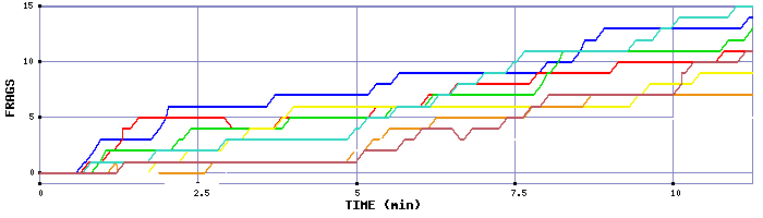 Frag Graph