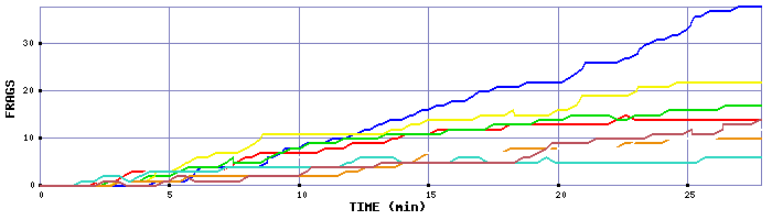 Frag Graph