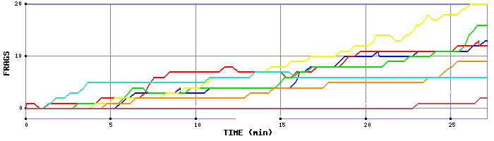 Frag Graph