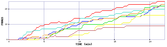 Frag Graph