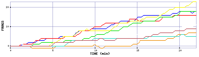 Frag Graph