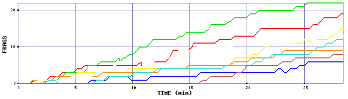 Frag Graph