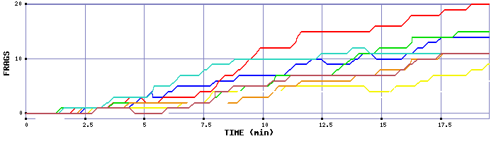 Frag Graph